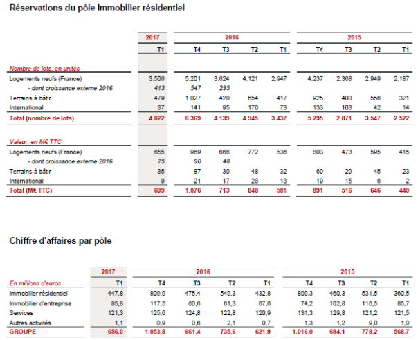 activité nexity
