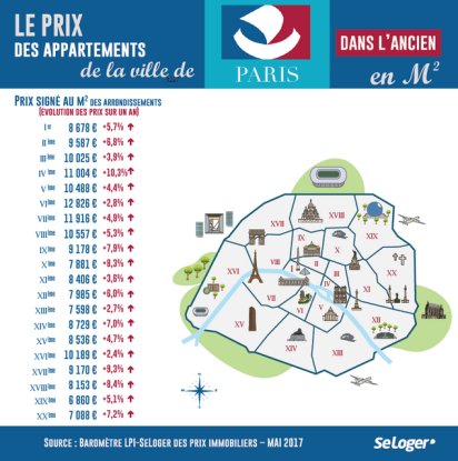 baromètre prix immo