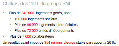 sni chifres clés 2016