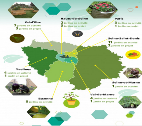 Jardins