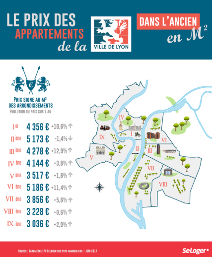 Prix du m² Lyon