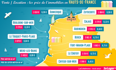 Hauts de France