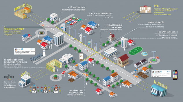 Dijon Smart City