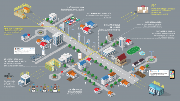 Dijon Smart City