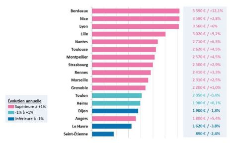 Marcheimmobilier1
