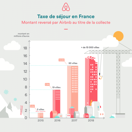 TaxeSejourAIRBNB.png