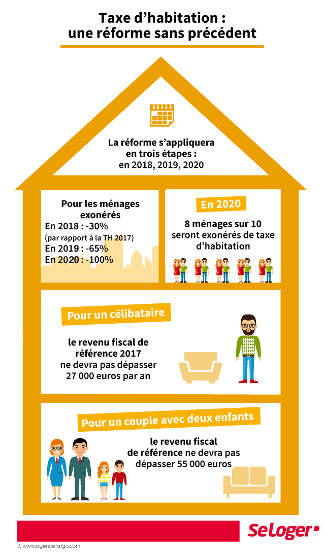 taxe_habitation_reforme_2018_logement