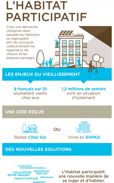 habitat particpatif