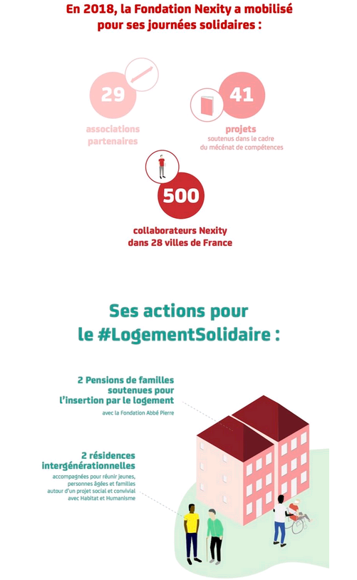 Infographie Nexity