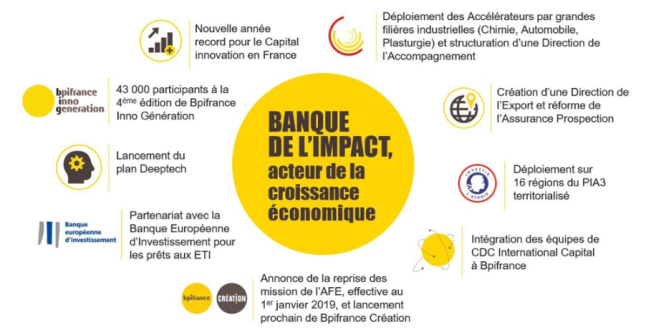 Bpi france infographie 2018.PNG