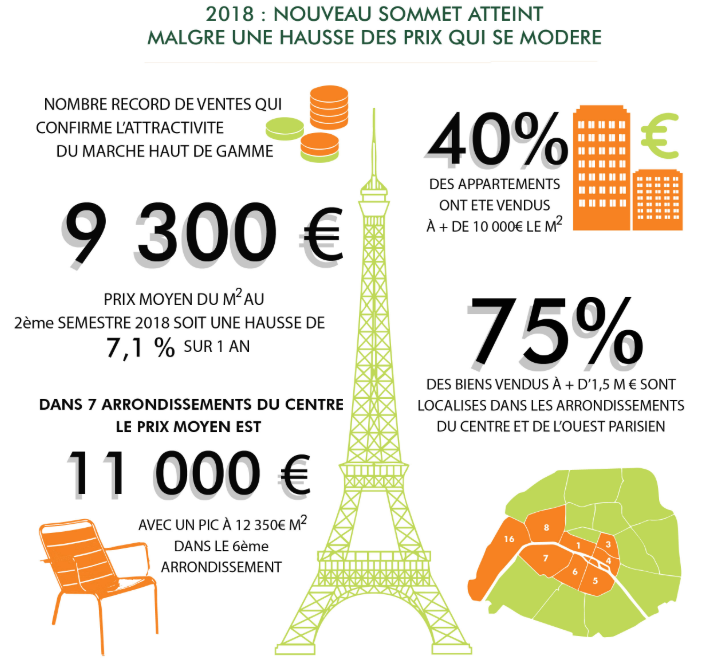 Infographie marché haut-de-gamme