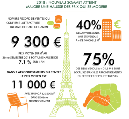 Infographie marché haut-de-gamme
